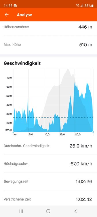 Screenshot_20220320-145539_Strava.thumb.jpg.e2033fc47eb3324b289befd5c8c1b400.jpg