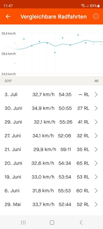 Screenshot_20231016_114743_Strava.thumb.jpg.25ef4c69090e74a1640d614daf302b7c.jpg