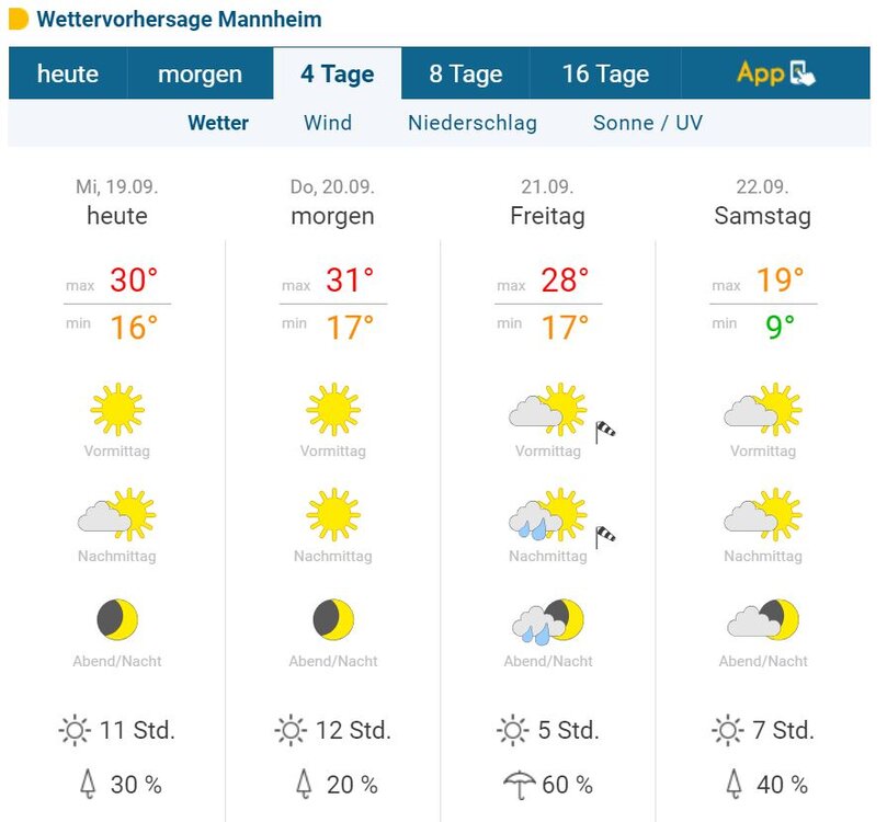Stammtischwetter.thumb.JPG.97caf6842766ca18a41effaf542e4213.JPG