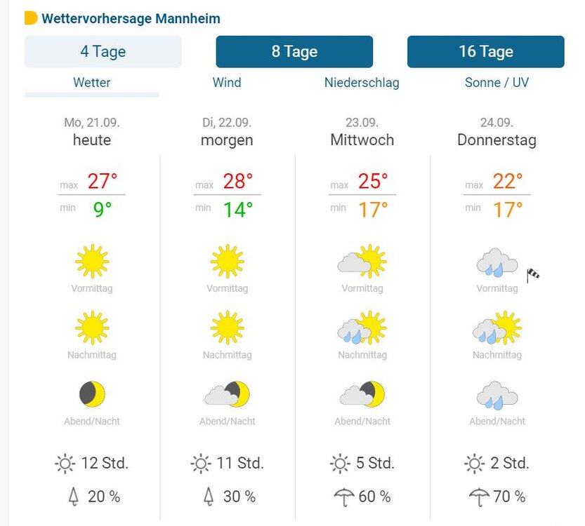 Stammtischwetter.thumb.JPG.bd43beb4e14c3be02aa6e5df0236f040.JPG