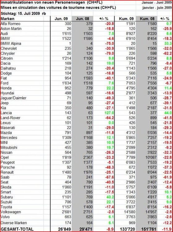 Statistik_CH_Juni.thumb.jpg.f2ed70dafecdf7af0ffe0bcfd61b141c.jpg