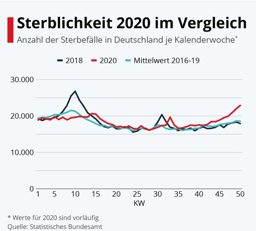 SterbeflleDeutschland.thumb.jpg.9d1bd51e65c4b4c6b681f464ff1a09b6.jpg