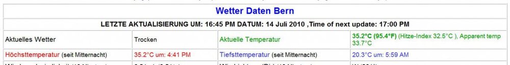 Temperatur_Bern.thumb.jpg.d3c40912e024b494597ad0a7d1d0cfe7.jpg