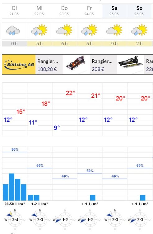 Wetter.thumb.JPG.6b956baa8001592f111abdd571446e68.JPG