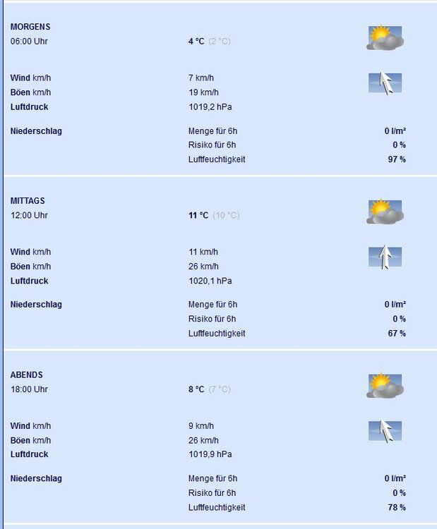 Wetter.thumb.JPG.aabf30058bca3e5f067a1762767ab1e7.JPG