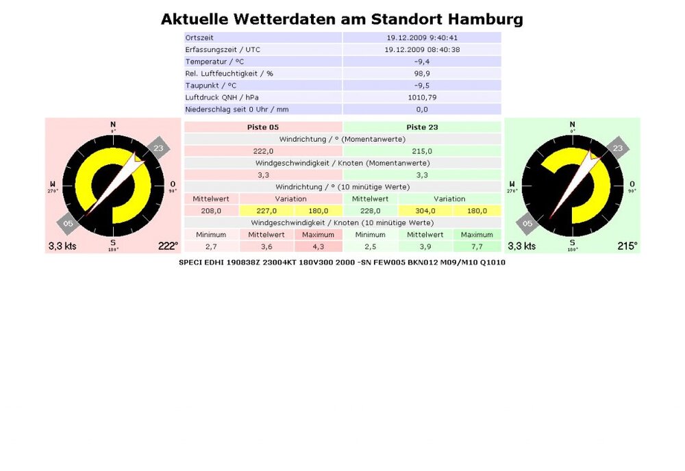 Wetter.thumb.jpg.7bec914a73739a60ff9f55994fe41286.jpg