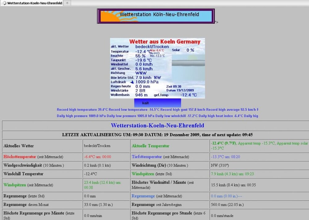 Wetter2.thumb.jpg.435cfe7a23e0045a986417fe5ab1ee57.jpg