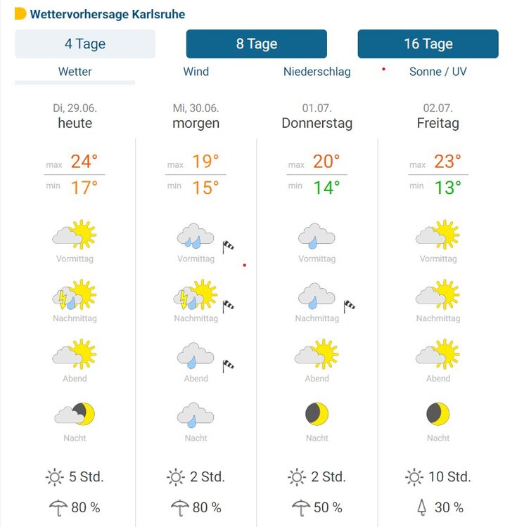 WetterKA.thumb.jpg.d363e50fe018a59523c8b2b0942aab15.jpg