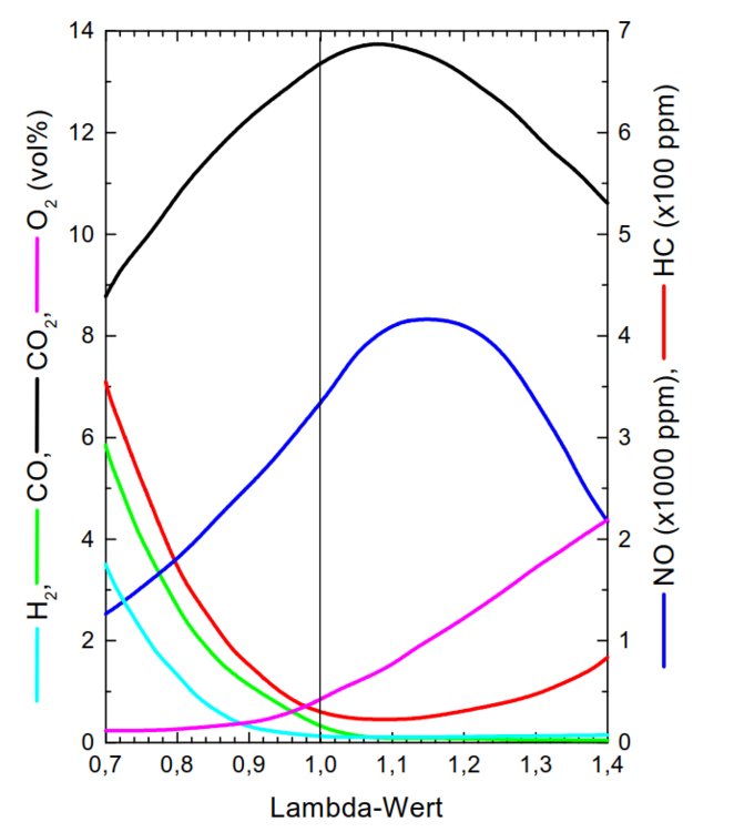 lambda.thumb.PNG.dd538fee981f3a720e61f098ca2c2de7.PNG