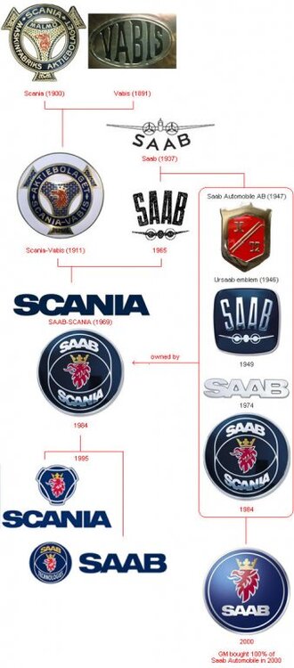 logo-saab.thumb.jpg.02ee7c2100636787c24cfbcc1c9116dc.jpg