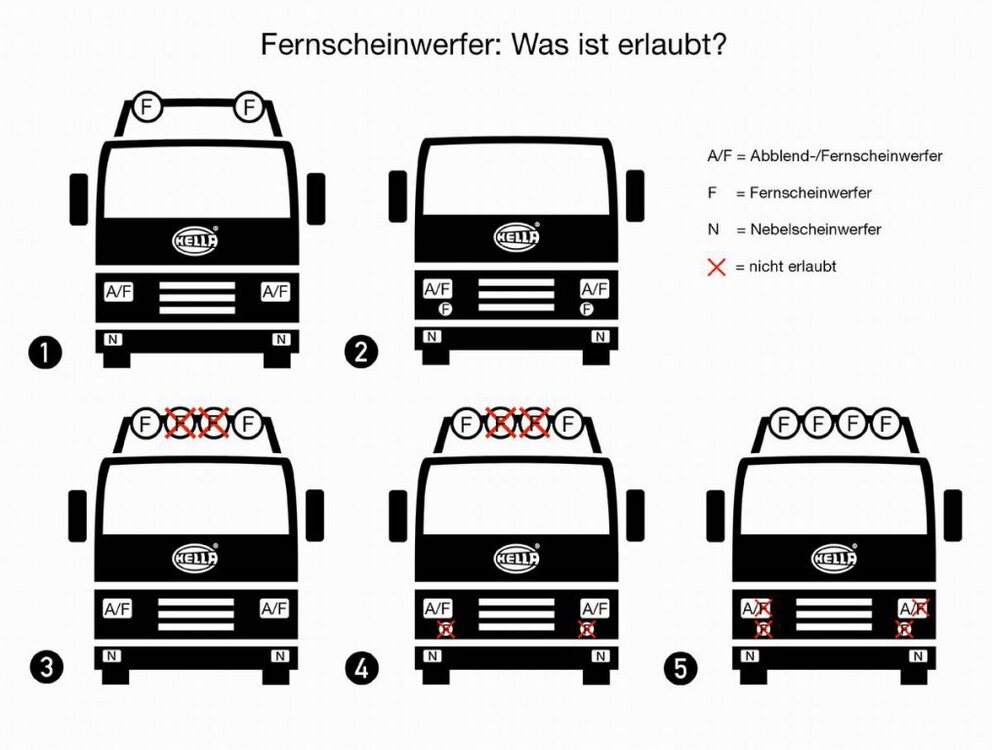 scheinwerferanordnung.thumb.jpg.6ea5b2fae928bfc4d38ce3788c9c99e6.jpg
