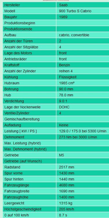 spezifikationsaab900turboS.thumb.JPG.78a68618807d2d441413b0146a2a5462.JPG