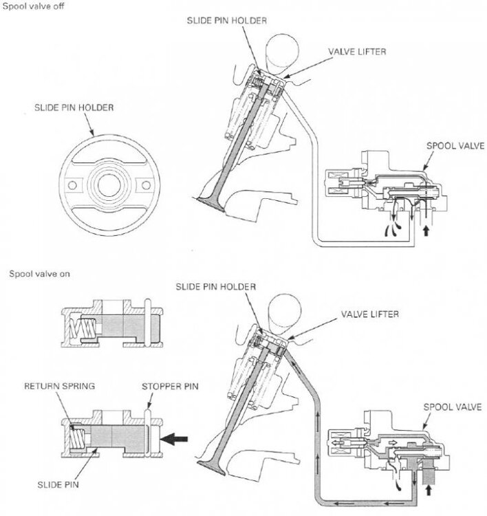vtec2.thumb.jpg.38493a1b64279caf2d9040600d25ad2e.jpg