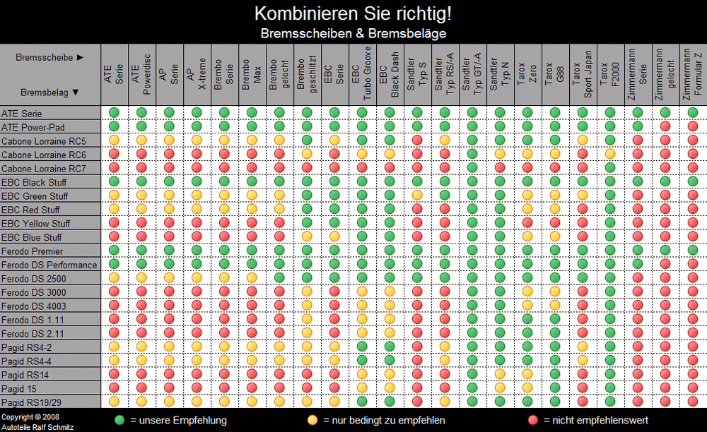 welche-scheiben-zu-welchen-belaegen-50971.thumb.gif.47056b612dec2369058cab97a2a3fef8.gif