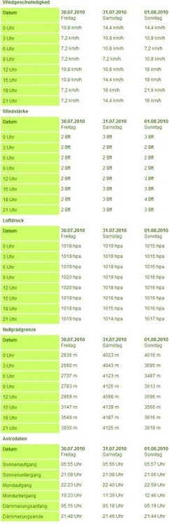 wetter3.thumb.jpg.687a5901b3c439e5b293d3ebc3bb1f94.jpg