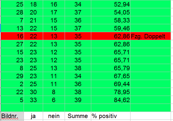 2025-11-17 20_01_01-Ergebnis_Voting2026.ods - OpenOffice Calc.png